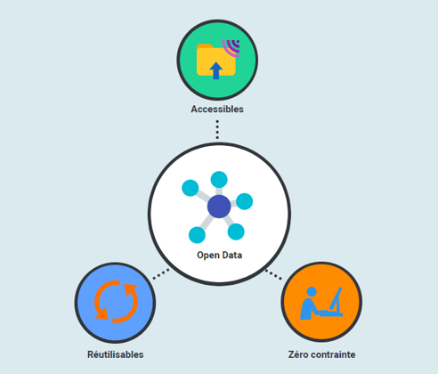 Caractéristiques de lopen data