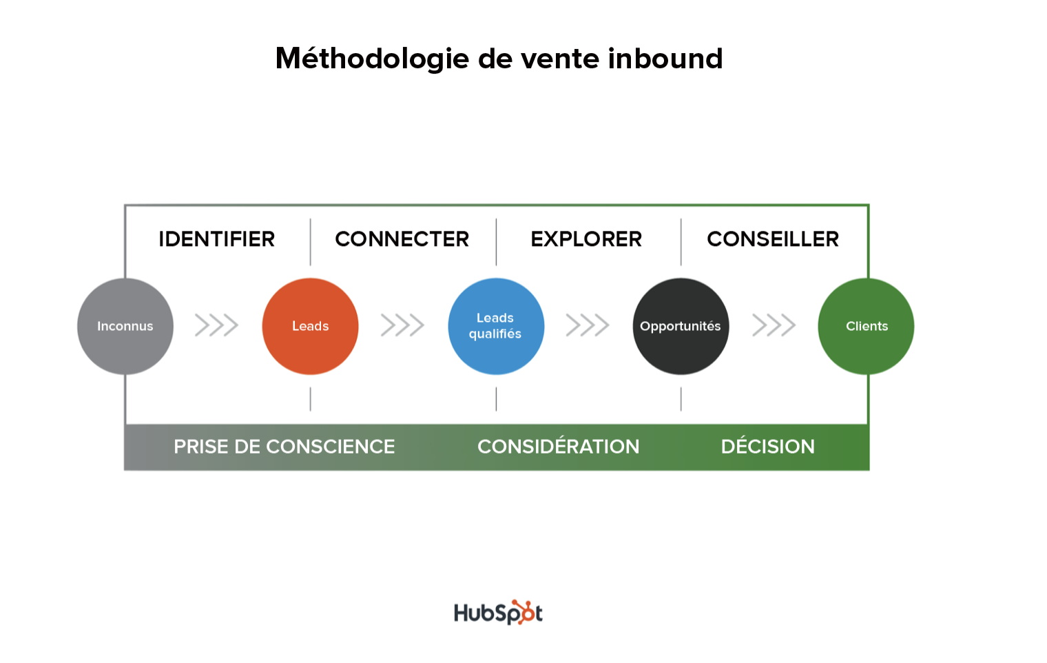 Inbound Hubspot