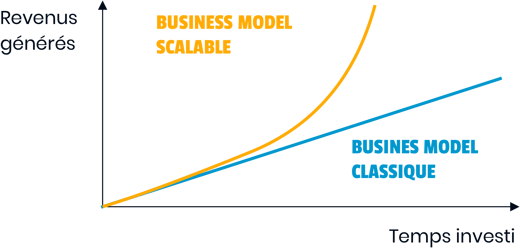 scalability_graph-e9b80ecc72d286197fbb86f8d9bb0563a5b5c5039191b6455af369952e870ba3