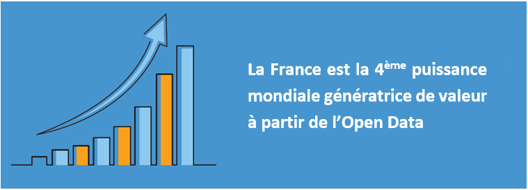 4ème puissance mondiale